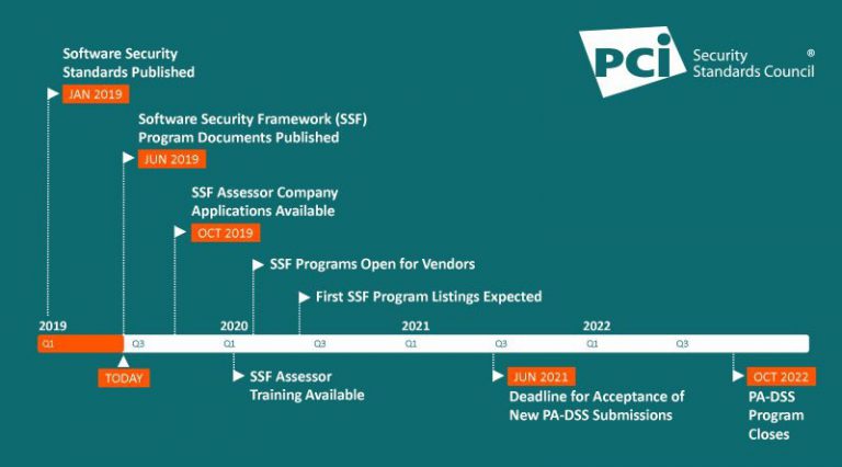 چارچوب جدید PCI Council برای امنیت نرم‌افزارهای پرداخت به زودی منتشر می‌شود و جایگزین PA-DSS خواهد شد.