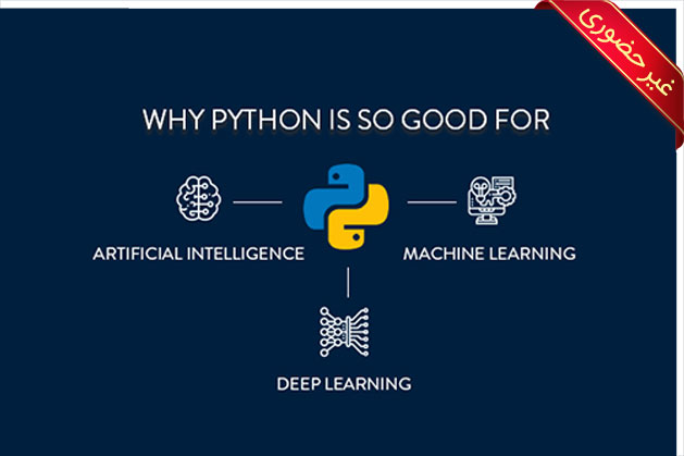 AI, Machine Learning & PHYTON For DATA Science